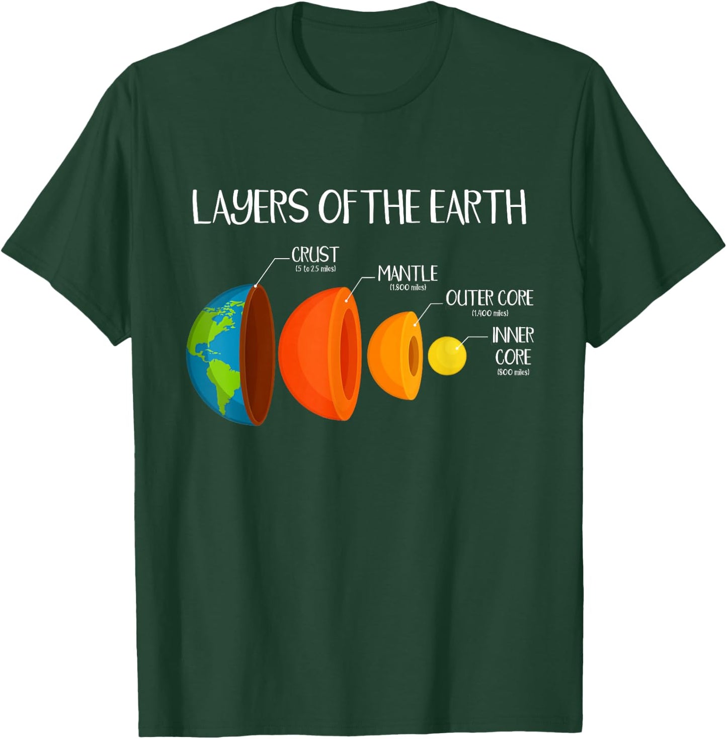 Earth's Crust Layers of The Earth Geology Science Nerd Gift Small T-Shirt - T-Shirt | Forest
