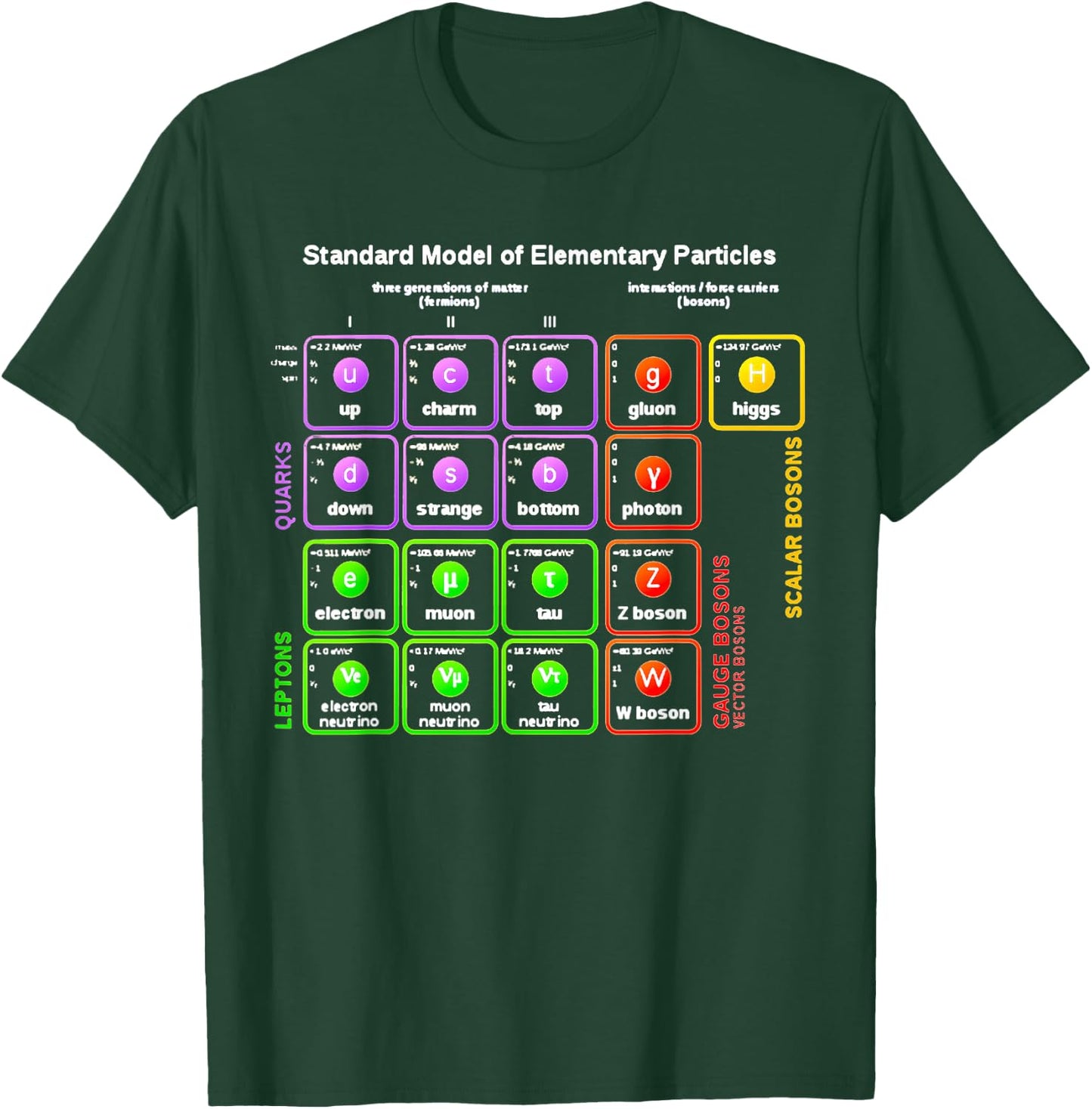 Nerdy Standard Model Particle Physics Science Teacher Nerd T-Shirt - T-Shirt | Forest