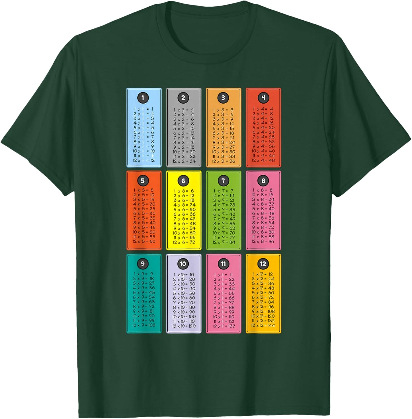 Math Multiplication Tables Learning for Kids T-Shirt - T-Shirt | Forest