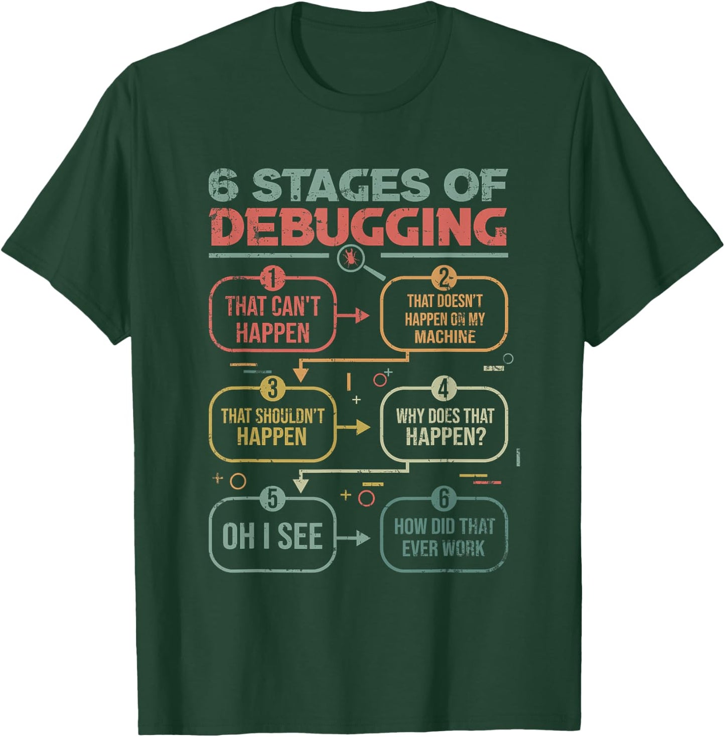 6 Stages of debugging for a Software Developer Programmer T-Shirt - T-Shirt | Forest