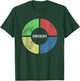 Simon Simple Simon Distressed T-Shirt - T-Shirt | Forest