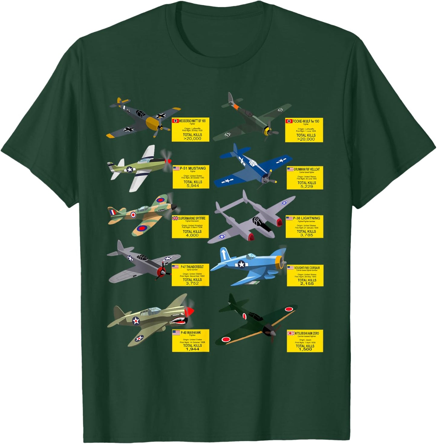 WW2 Warplanes Most Lethal Airplanes P51 Mustang T-Shirt - T-Shirt | Forest