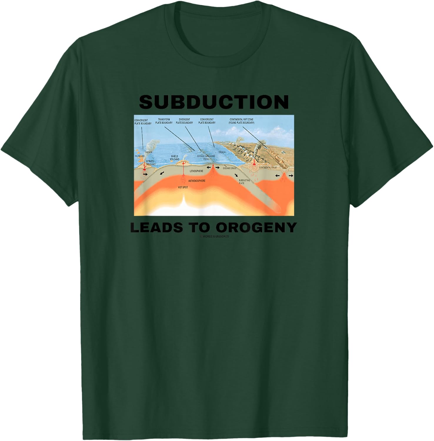 Subduction Leads To Orogeny Plate Tectonics Geology Humor T-Shirt - T-Shirt | Forest
