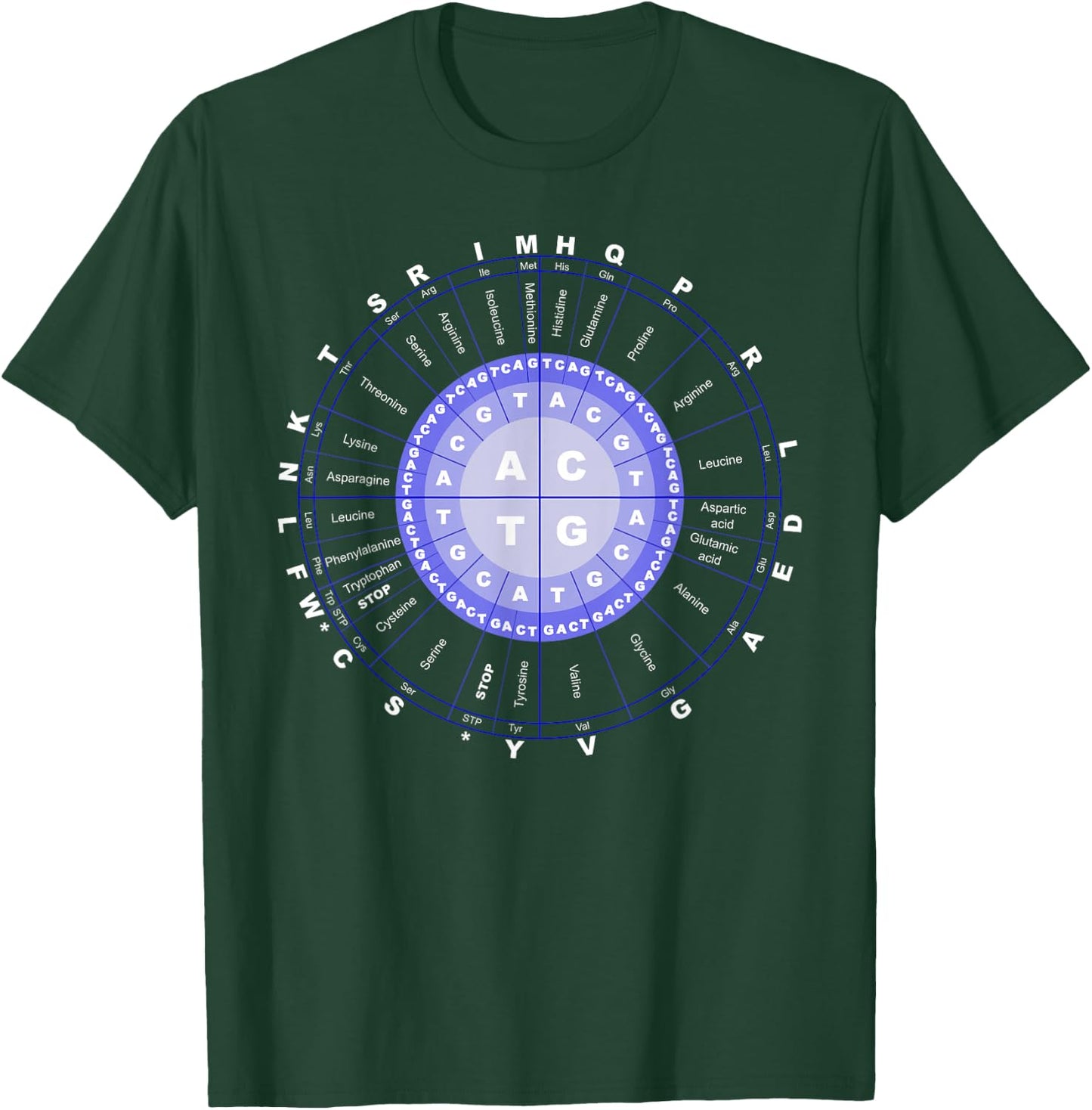 Amino Acid Wheel Science DNA Genetics Scientist Gift T-Shirt - T-Shirt | Forest