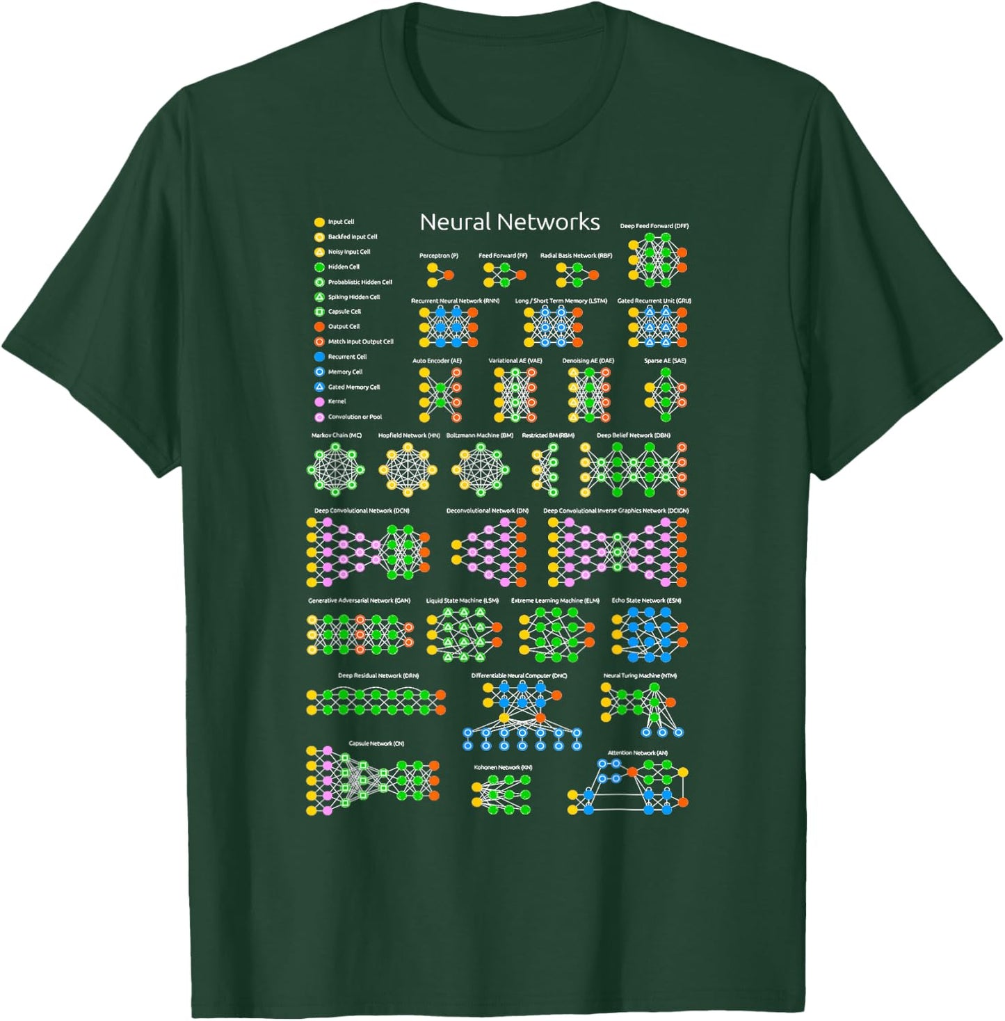 Nerdy Neural Networks Zoo Computer Programmer Teacher Geek T-Shirt - T-Shirt | Forest