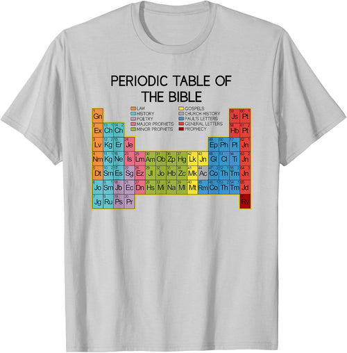 Bible Periodical System Periodic Table Bible