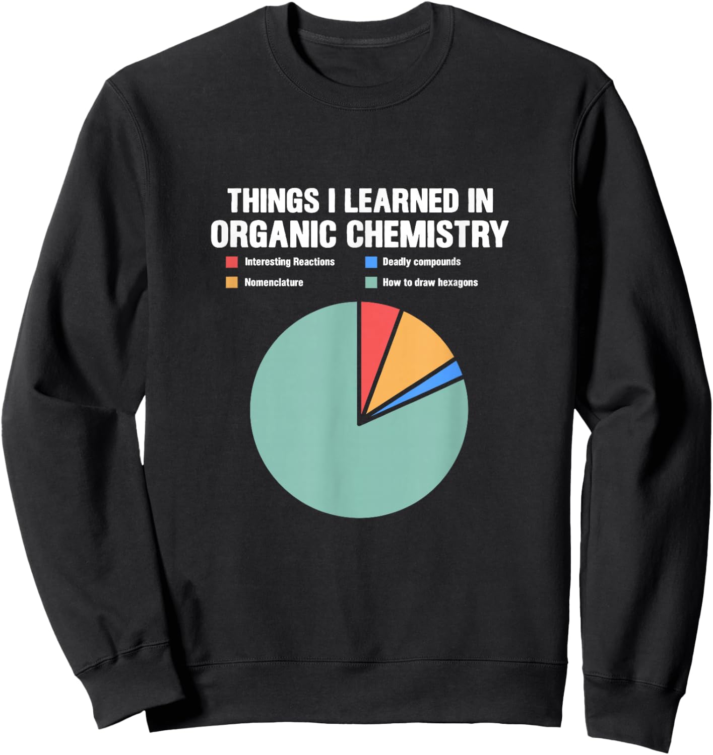 Chemistry Pie Chart Things I Learned In Organic Chemistry Sweatshirt - Sweatshirt | Black