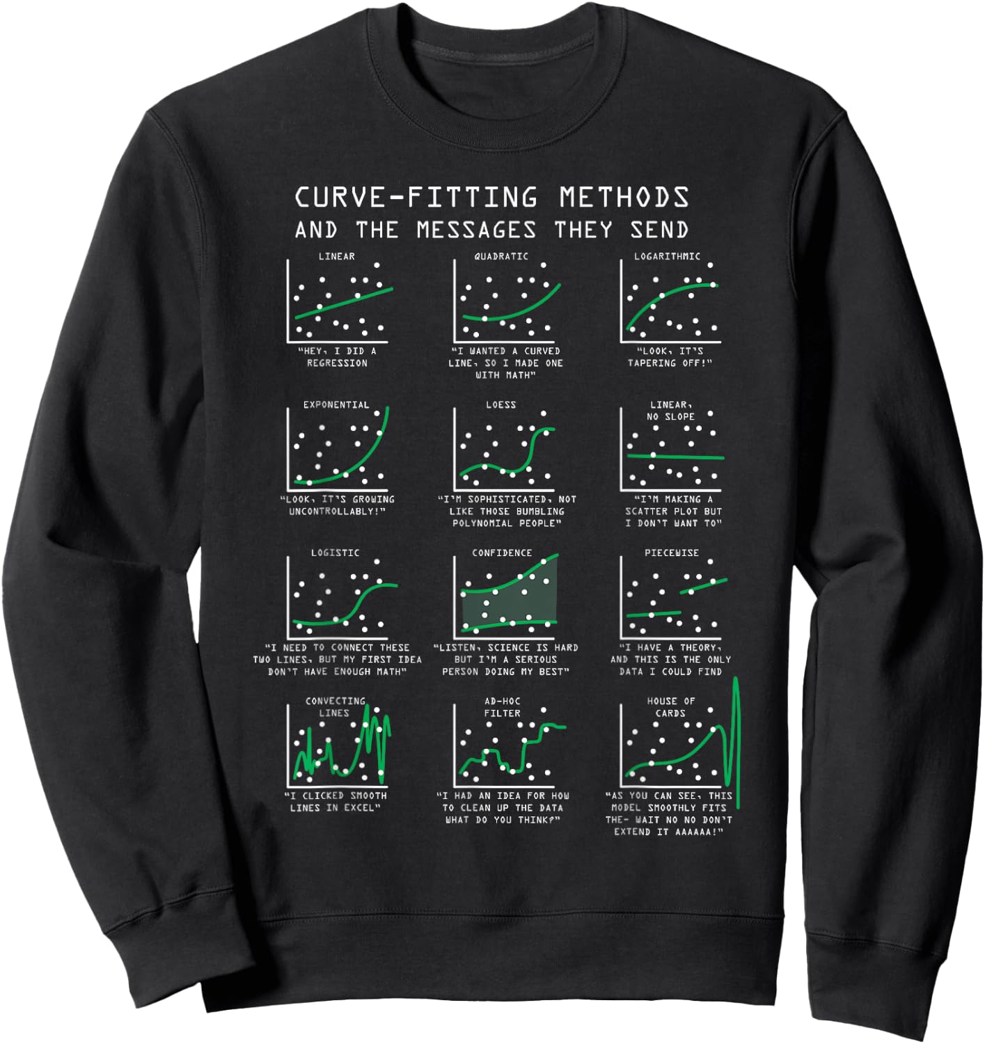 Knstliche Intelligenz Deep Learning AI Geschenke -Adults Black Sweatshirt - Sweatshirt | Black