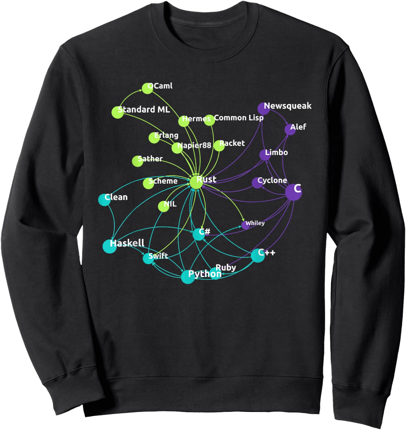 Rust Programming Language Influence Network Sweatshirt - Sweatshirt | Black