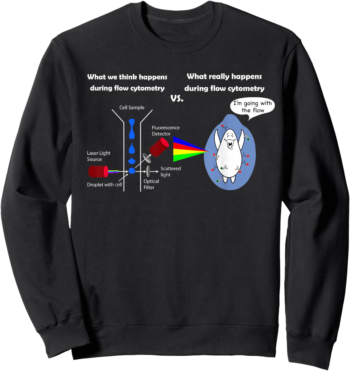 Funny Flow Cytometry Shirt FACS Biology Sweatshirt - Sweatshirt | Black