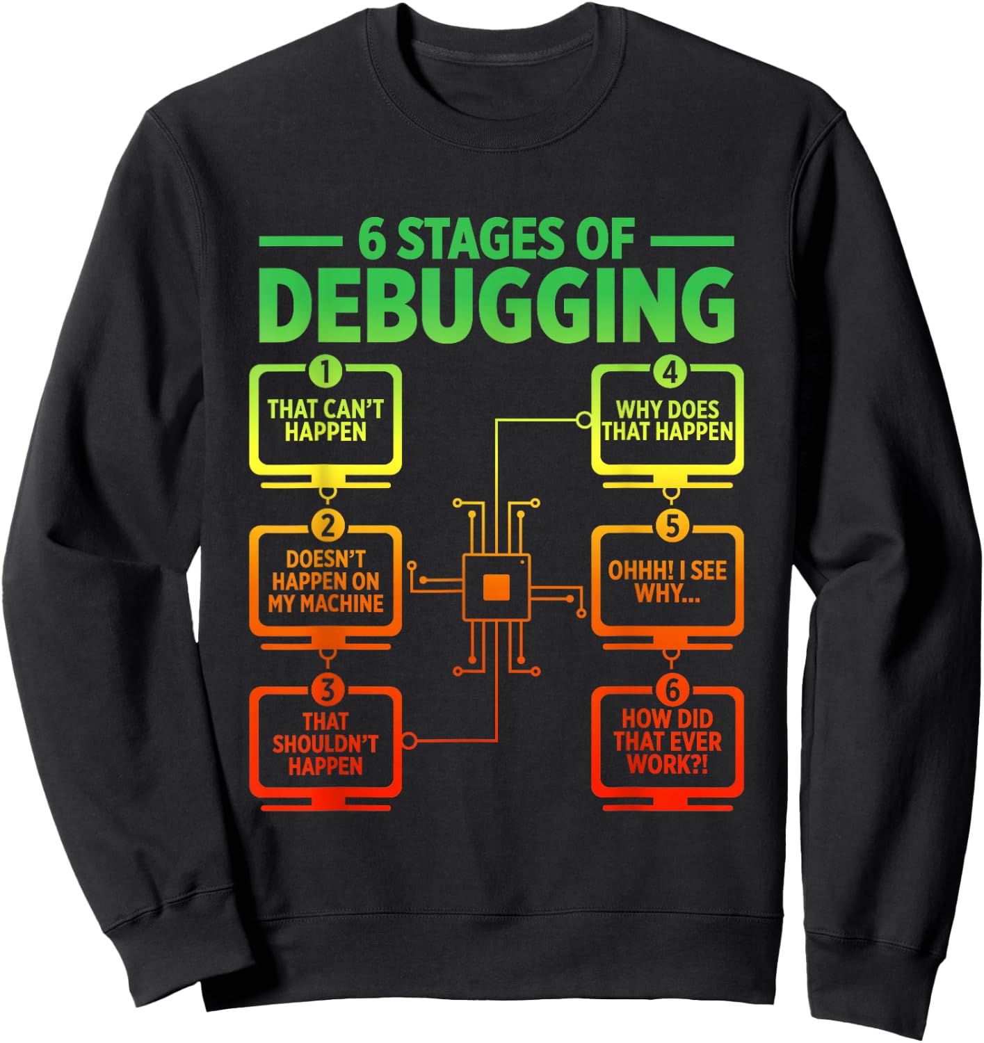 6 Stages Of Debugging Funny Programmer Computer Software Sweatshirt - Sweatshirt | Black
