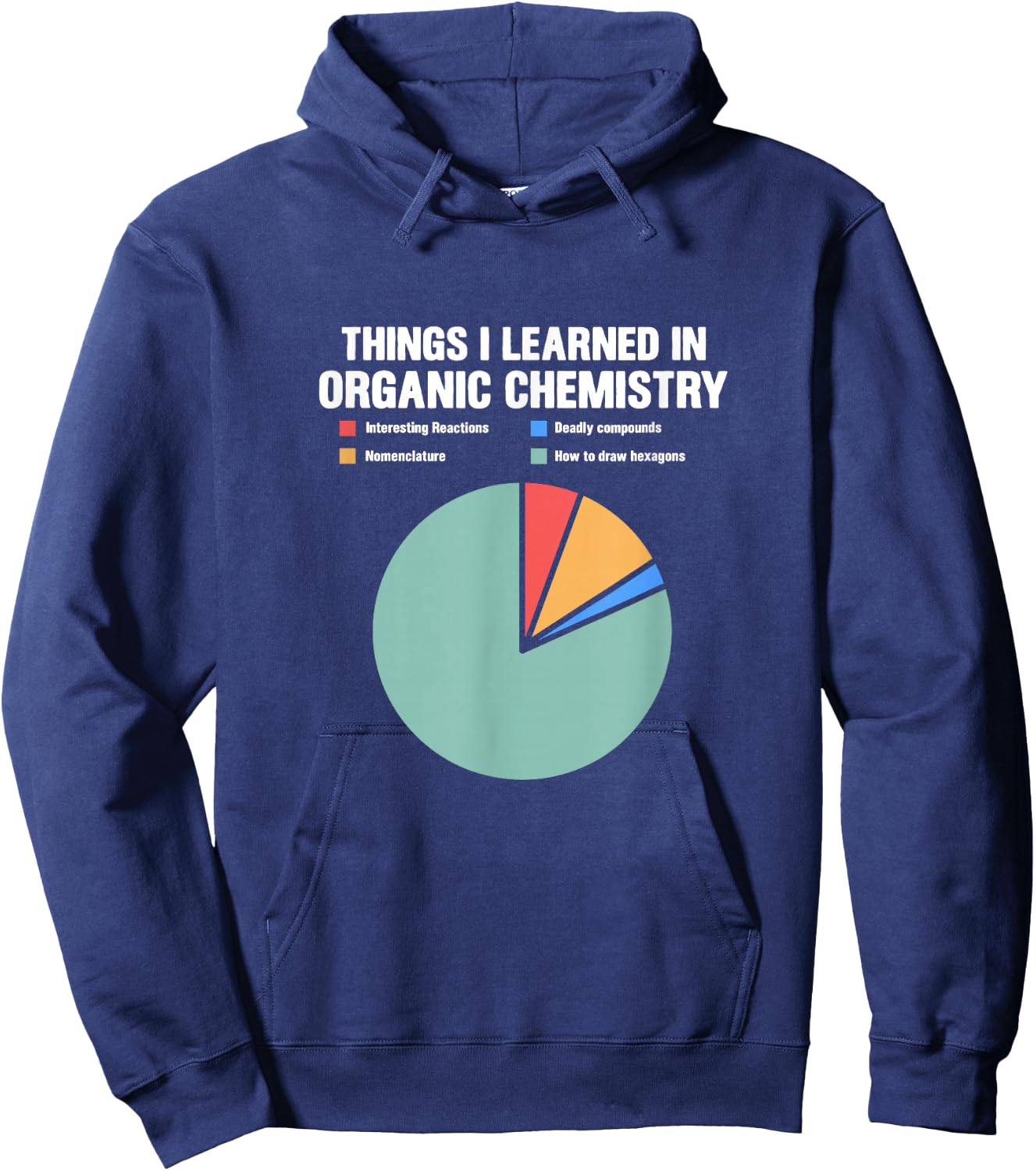 Chemistry Pie Chart Things I Learned In Organic Chemistry Hoodie - Hoodie | Navy