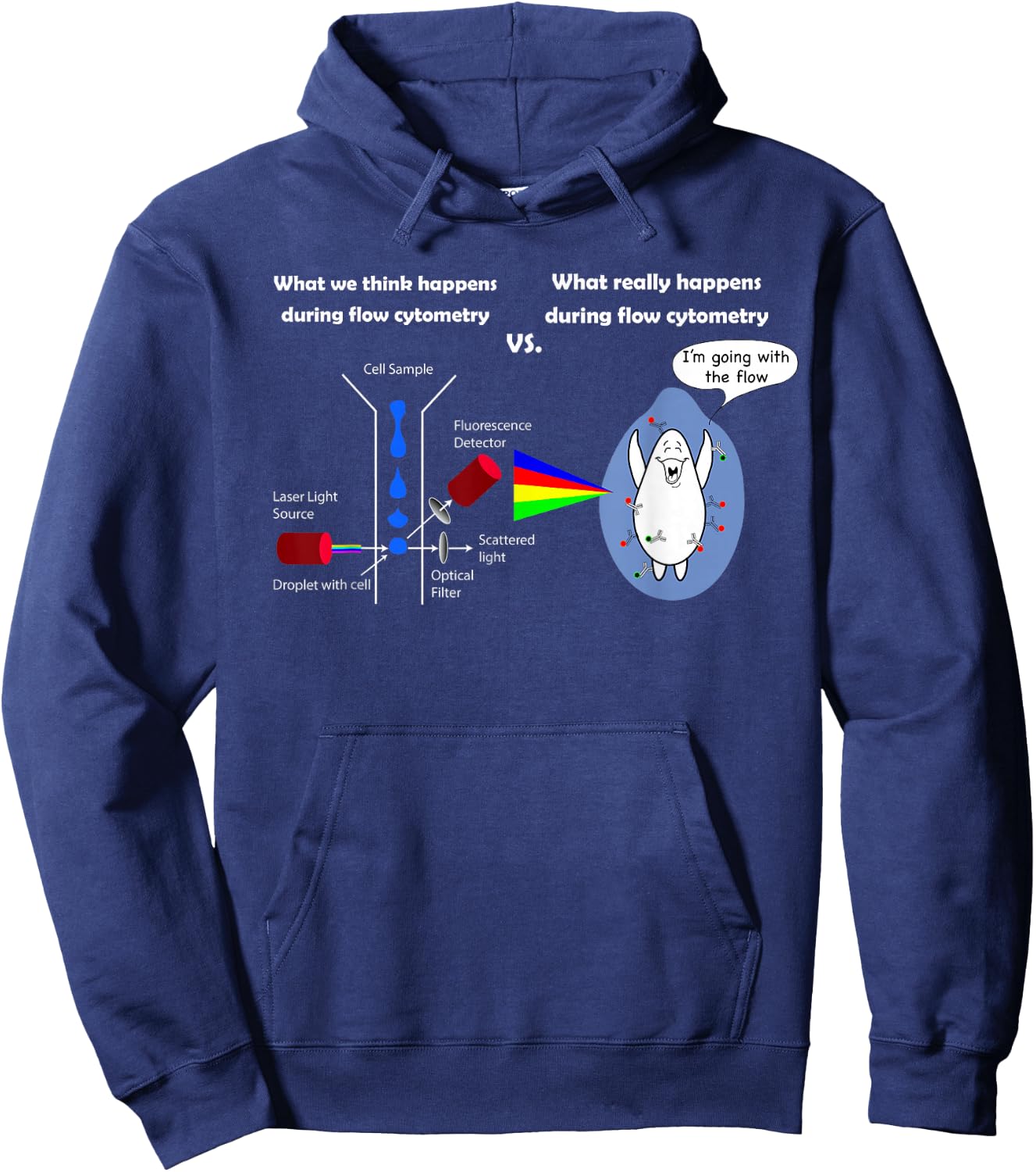 Funny Flow Cytometry Shirt FACS Biology Hoodie - Hoodie | Navy
