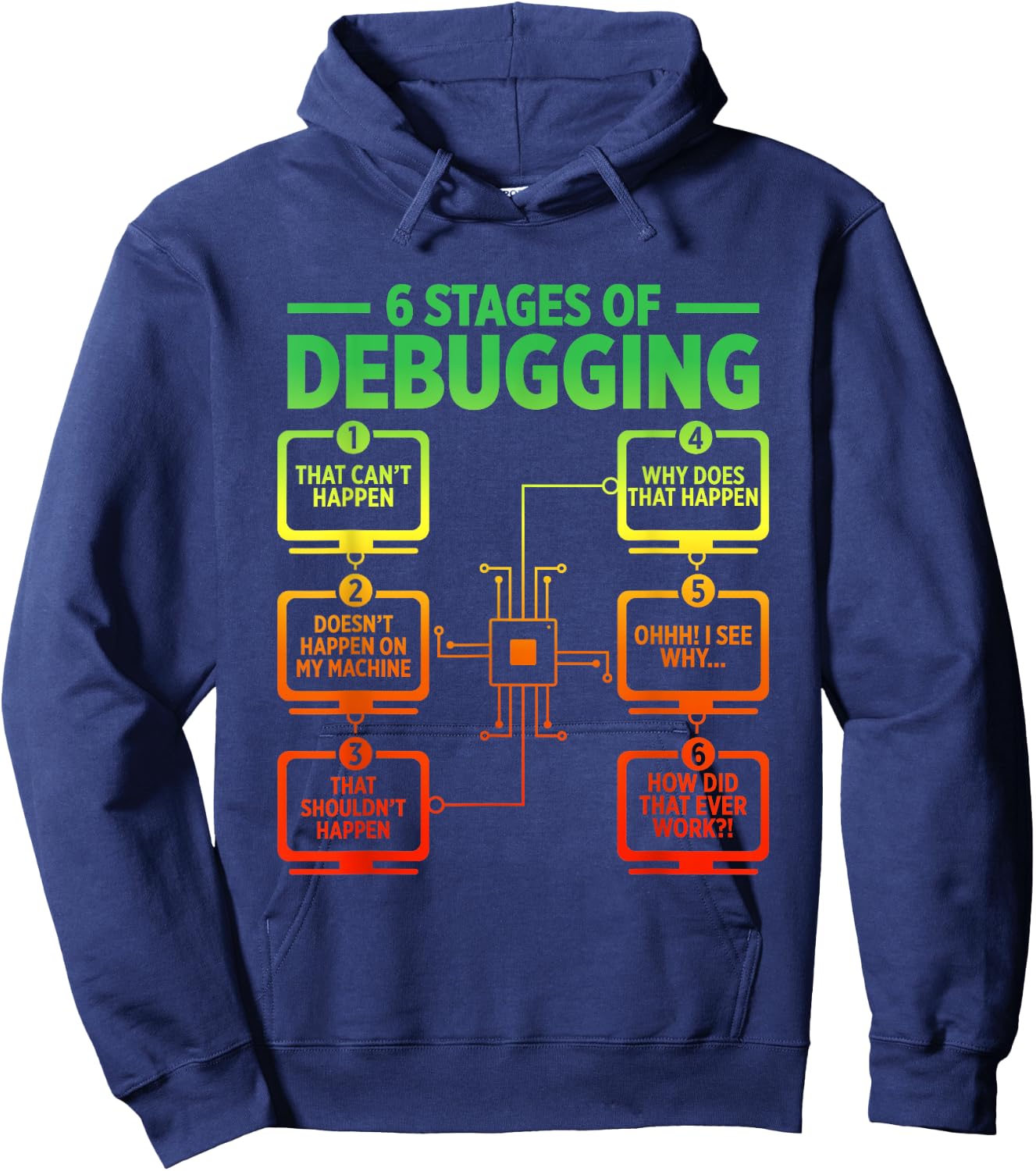 6 Stages Of Debugging Funny Programmer Computer Software Hoodie - Hoodie | Navy