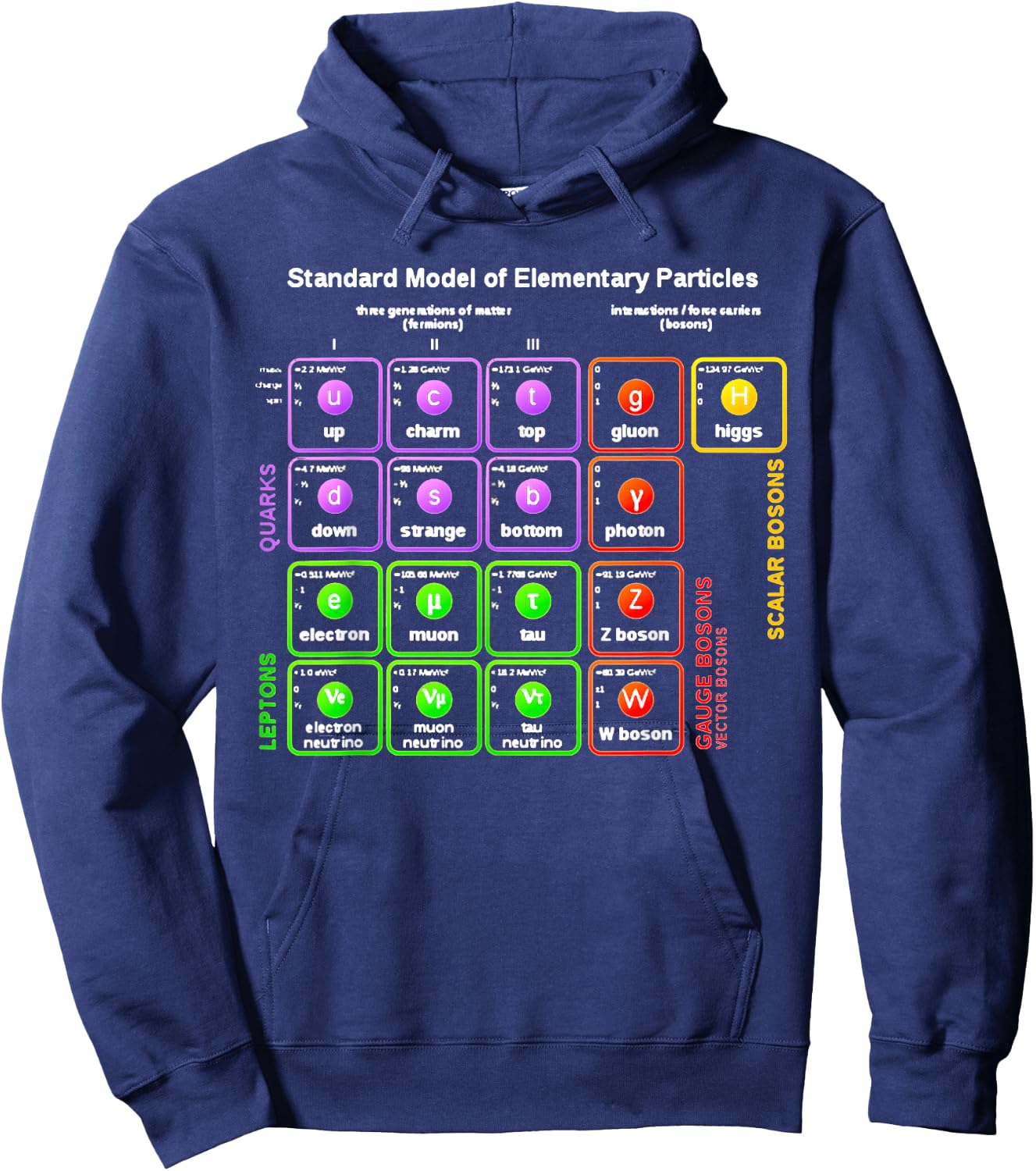 Nerdy Standard Model Particle Physics Science Teacher Nerd Hoodie - Hoodie | Navy