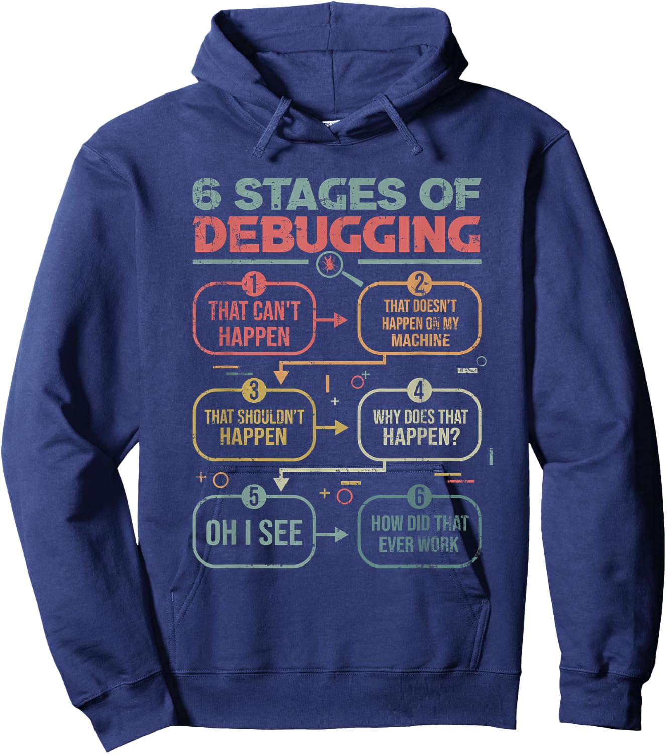 6 Stages of debugging for a Software Developer Programmer Hoodie - Hoodie | Navy