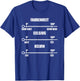 Fahrenheit Celsius Kelvin Physicist Physics Scientist T-Shirt - T-Shirt | Royal
