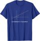 Correlation Does Not Imply Causation T-Shirt - T-Shirt | Royal
