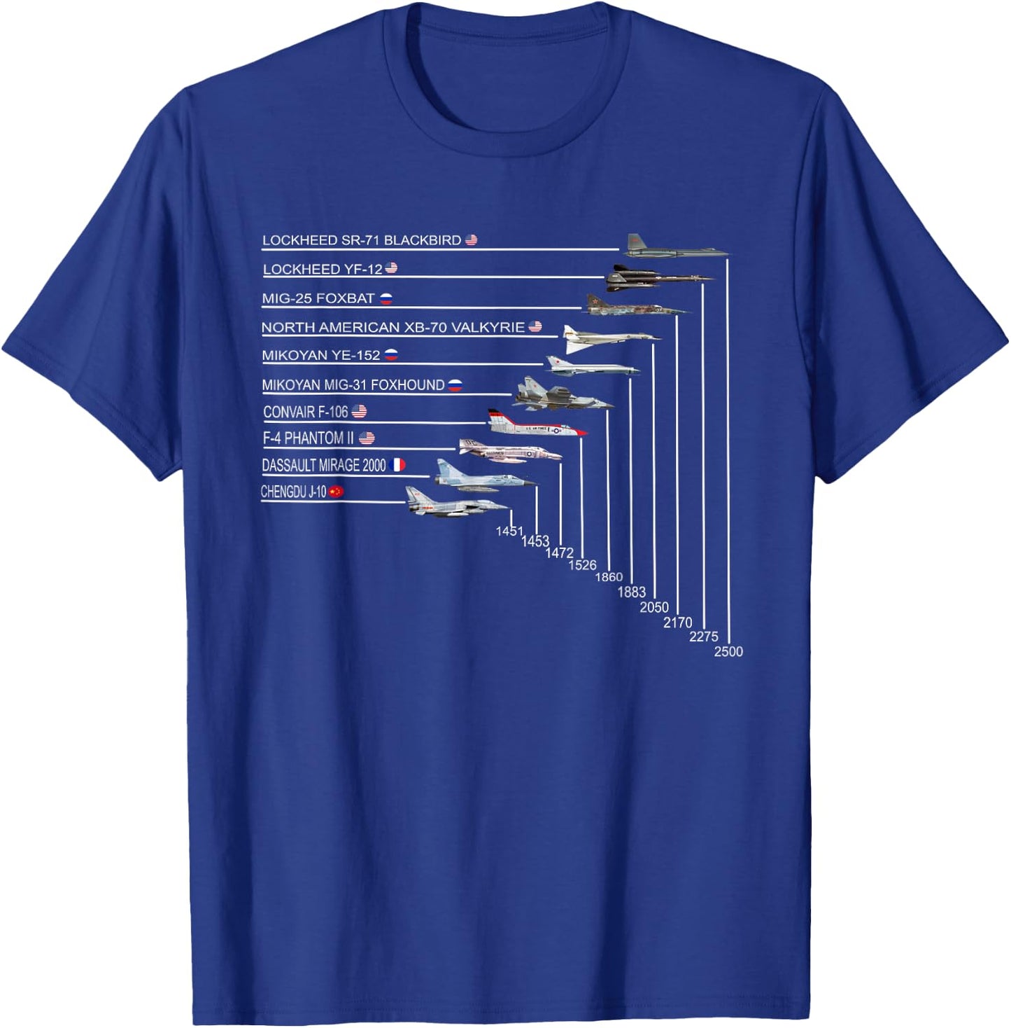Top 10 Fastest Fighter Jets in The World T-Shirt - T-Shirt | Royal