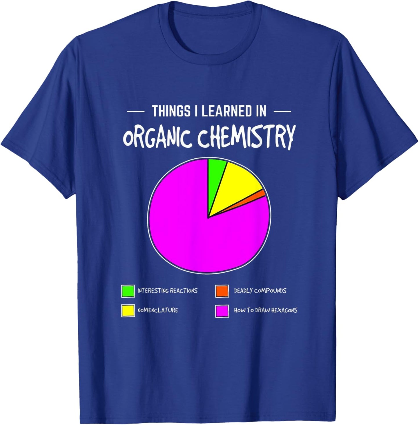 Things I learn in Organic Chemistry T-Shirt - T-Shirt | Royal