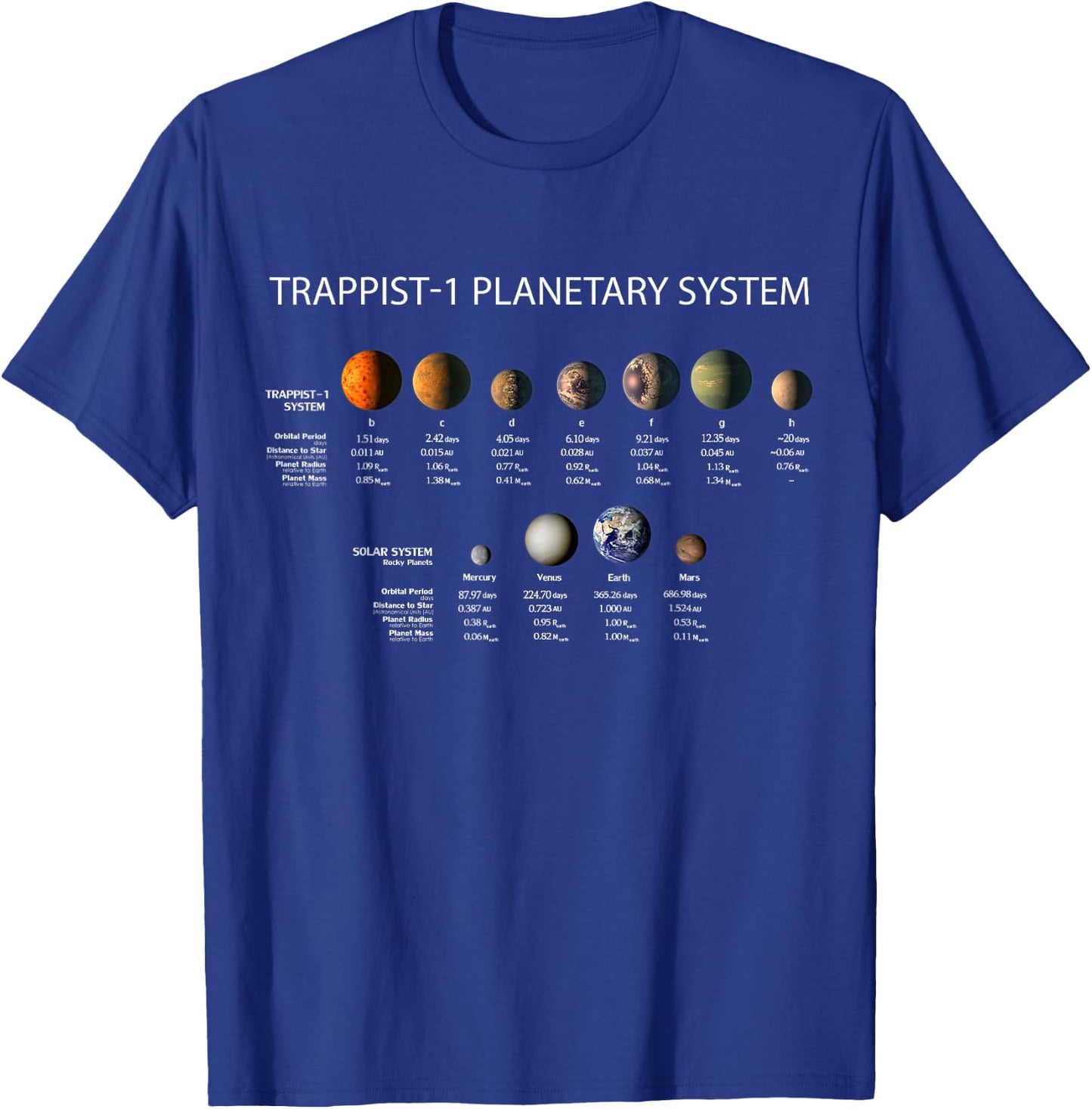 TRAPPIST-1 Planetary System Exoplanet Discovery T-Shirt - T-Shirt | Royal
