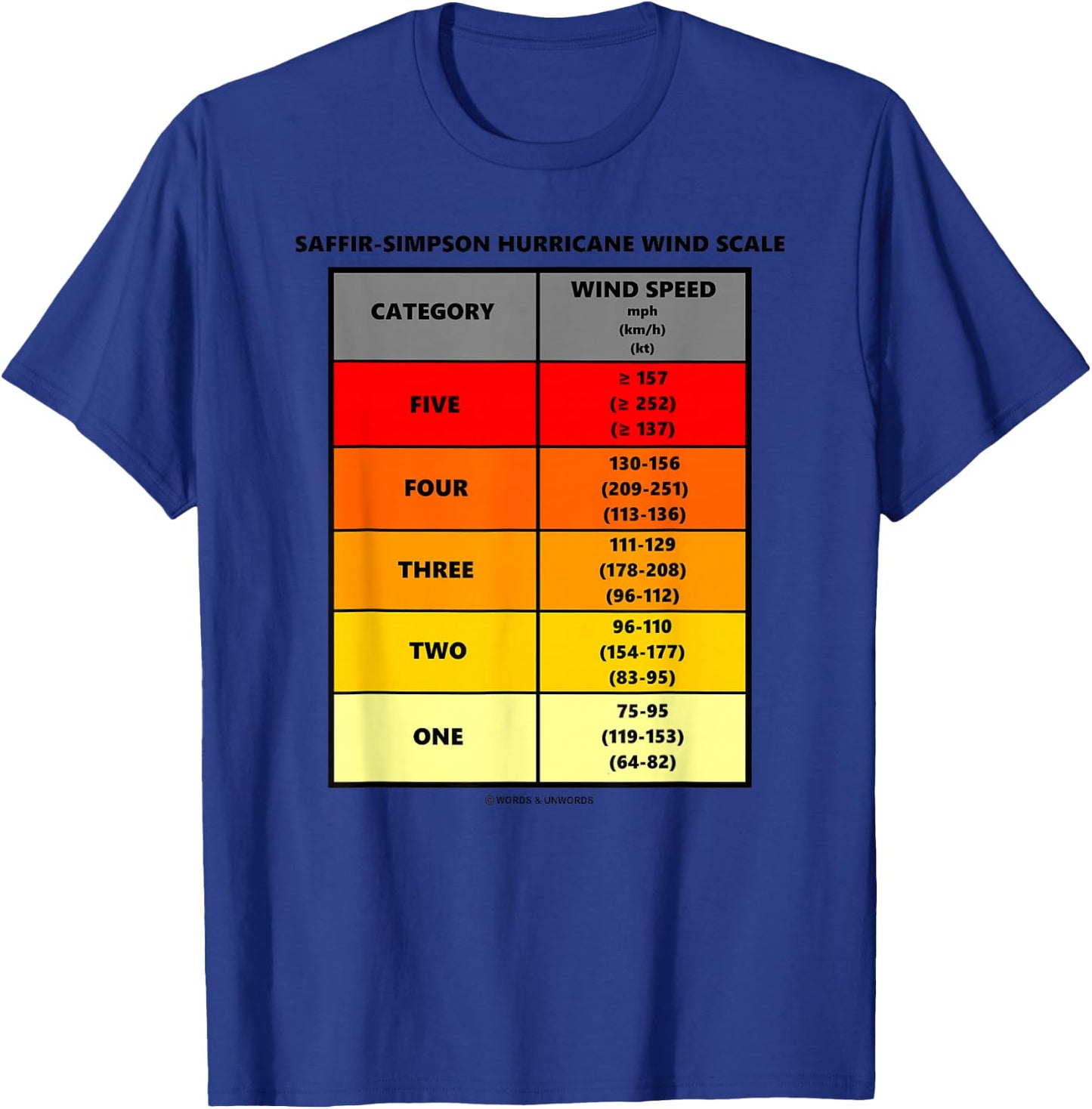 Saffir-Simpson Hurricane Wind Scale Meterology Weather T-Shirt - T-Shirt | Royal