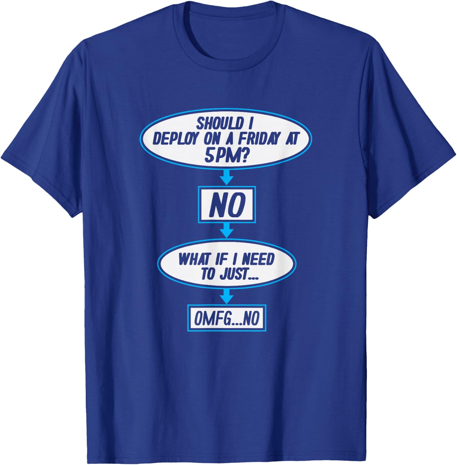 Deploy On Friday 5PM? Funny Developer Programmer T-Shirt - T-Shirt | Royal