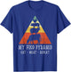 Vintage My Food Pyramid Eat Meat Repeat BBQ Lover BBQ Chef T-Shirt - T-Shirt | Royal