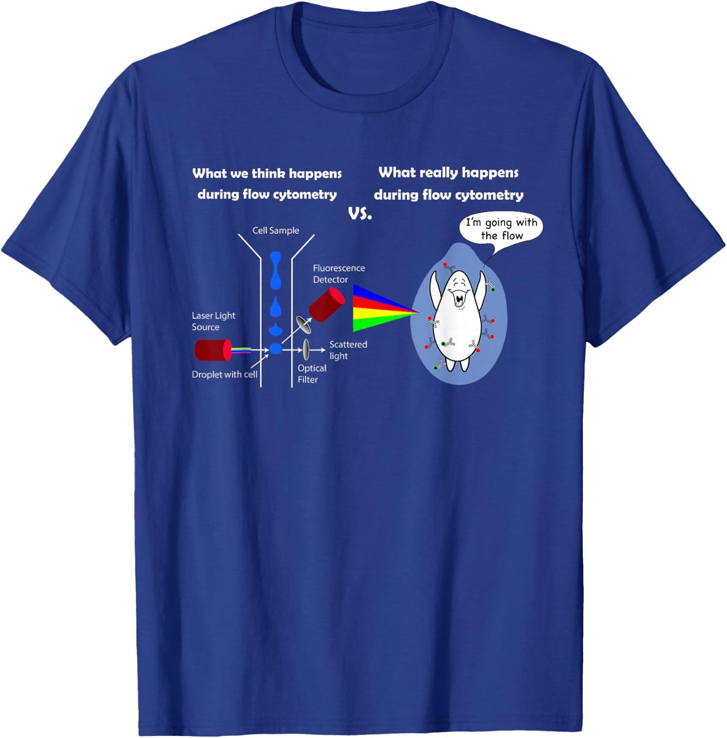 Funny Flow Cytometry Shirt FACS Biology T-Shirt - T-Shirt | Royal