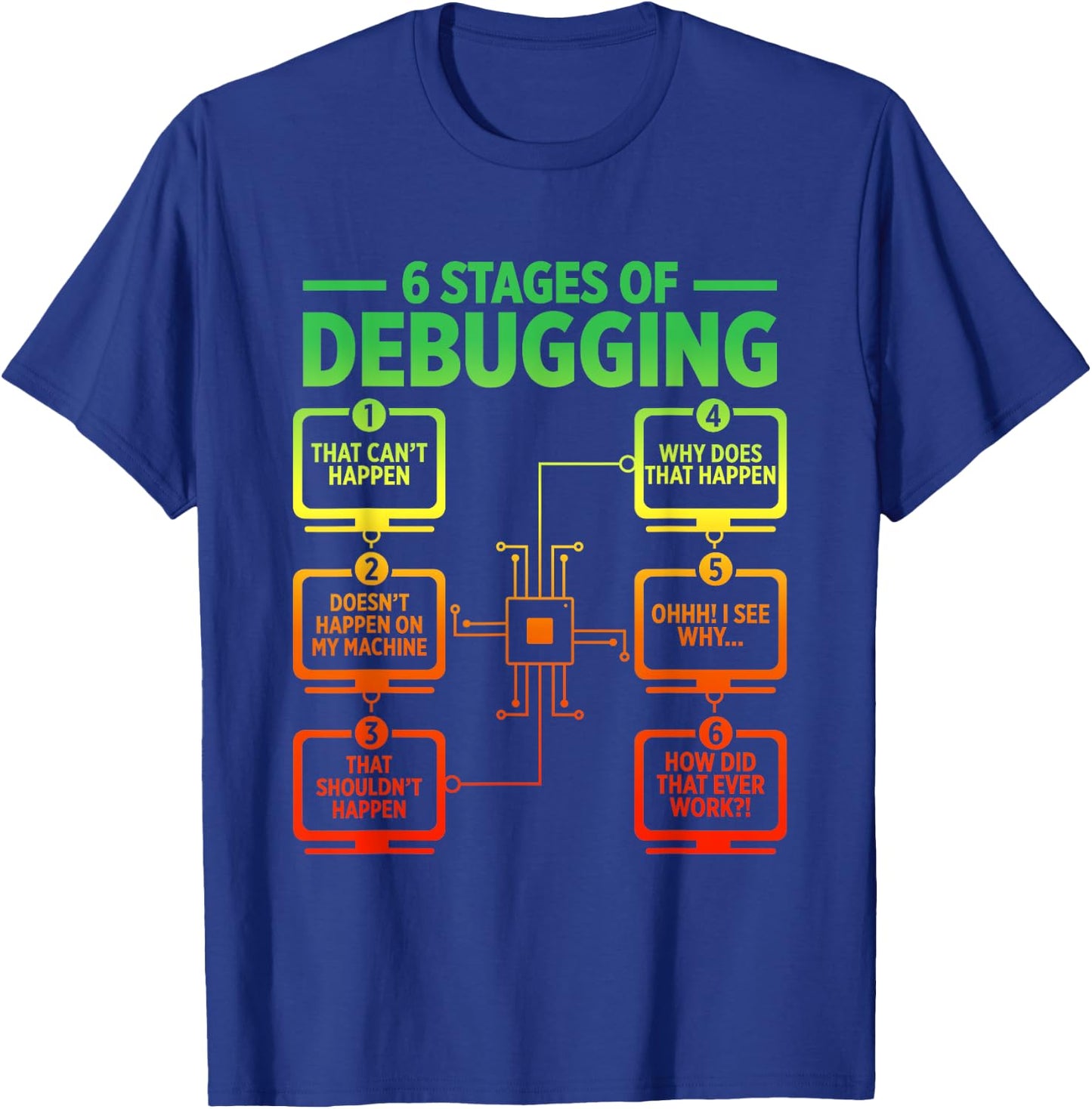 6 Stages Of Debugging Funny Programmer Computer Software T-Shirt - T-Shirt | Royal