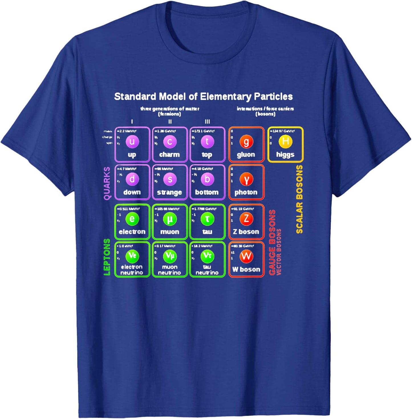 Nerdy Standard Model Particle Physics Science Teacher Nerd T-Shirt - T-Shirt | Royal