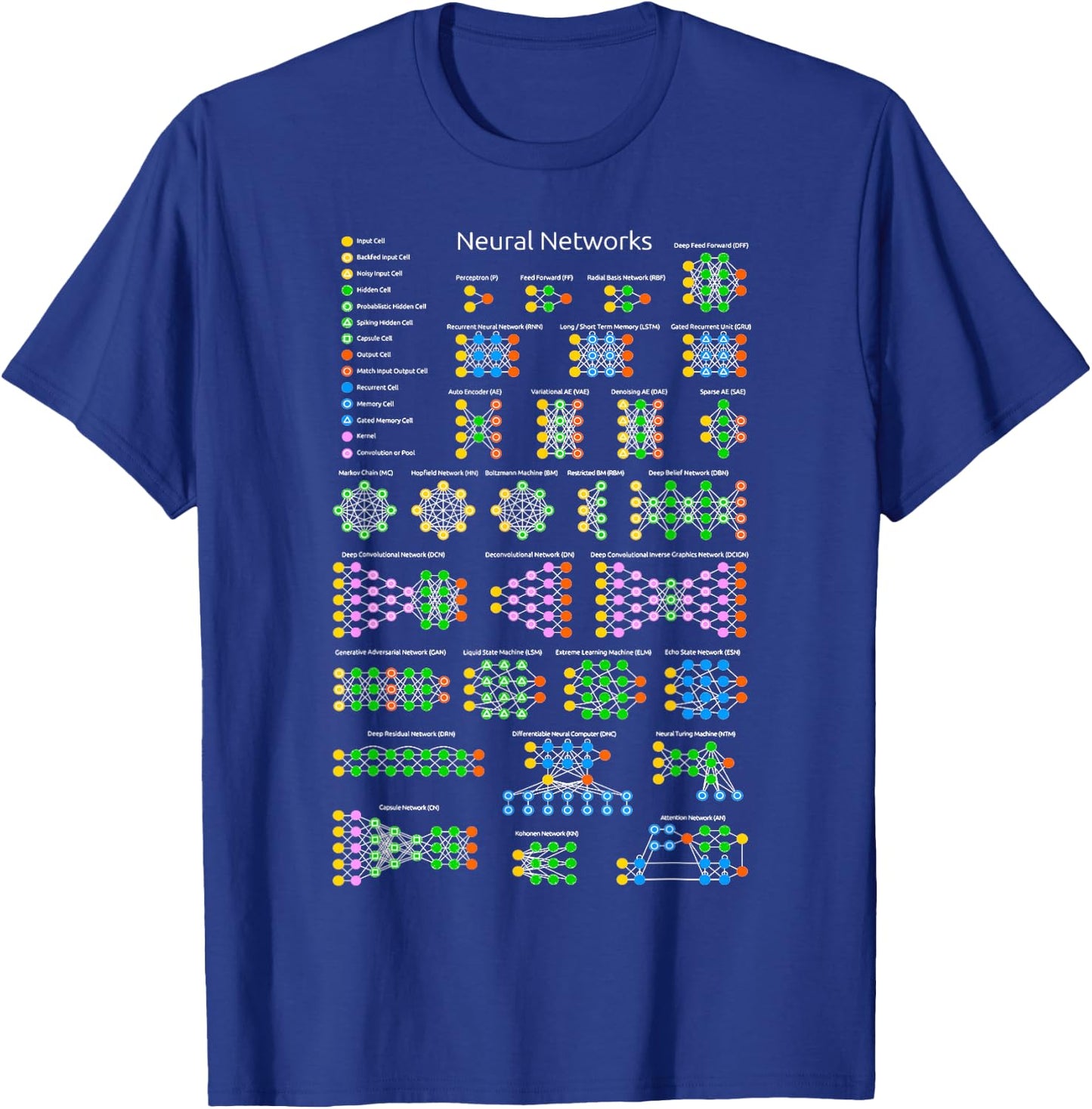 Nerdy Neural Networks Zoo Computer Programmer Teacher Geek T-Shirt - T-Shirt | Royal