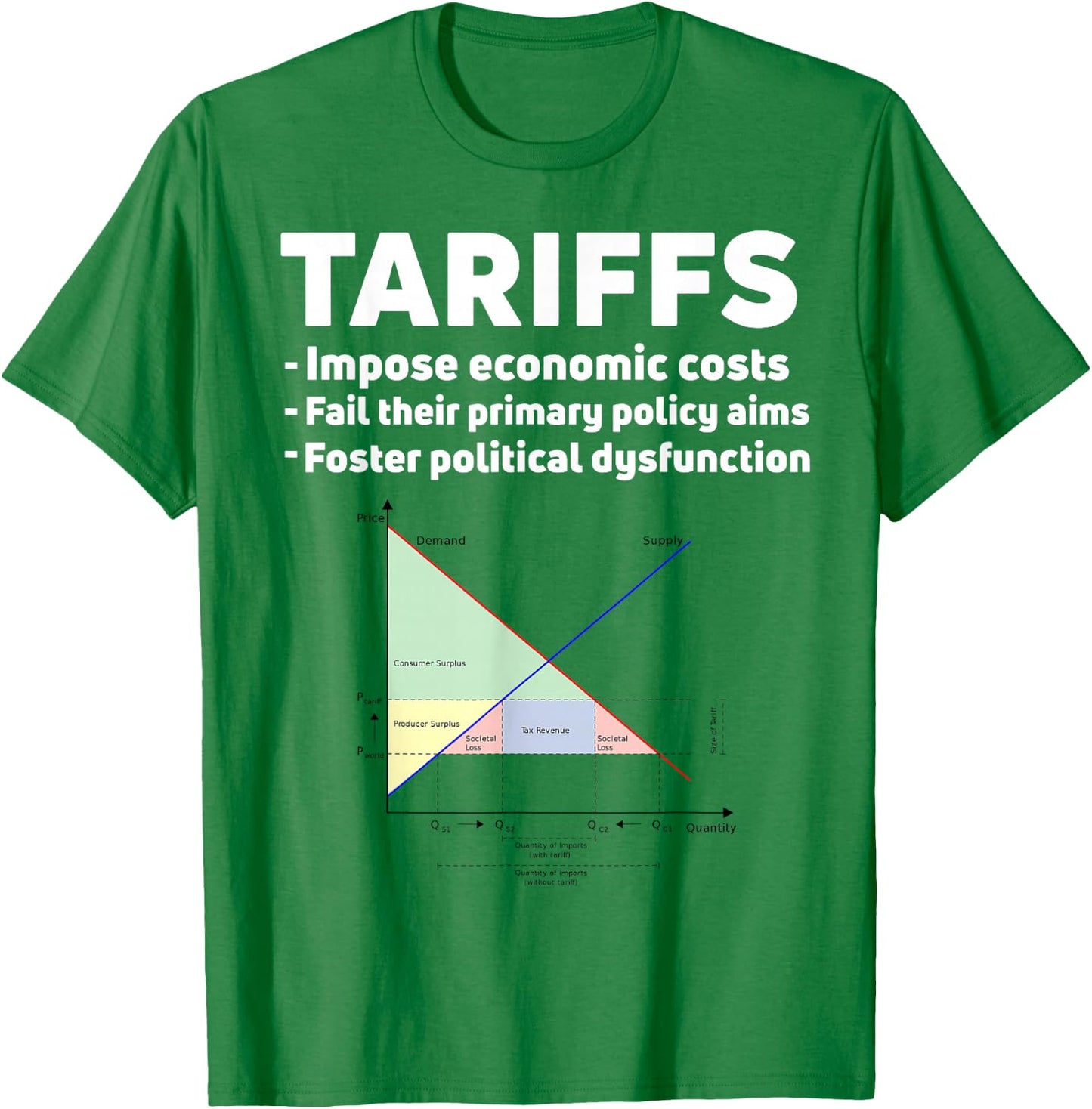 Funny Tariff Definition Economics Humor Trade War Import Tax T-Shirt - T-Shirt | Irish Green