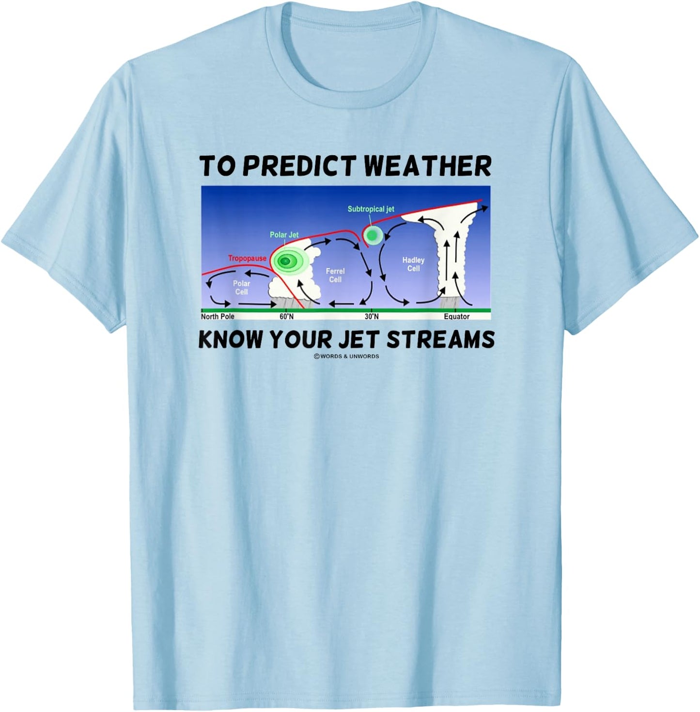 To Predict Weather Know Your Jet Streams Meteorology Humor T-Shirt - T-Shirt | Light Blue