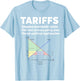 Funny Tariff Definition Economics Humor Trade War Import Tax T-Shirt - T-Shirt | Light Blue
