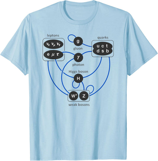 Standard Model Particles Higgs Boson Physics Theory T-Shirt - T-Shirt | Light Blue