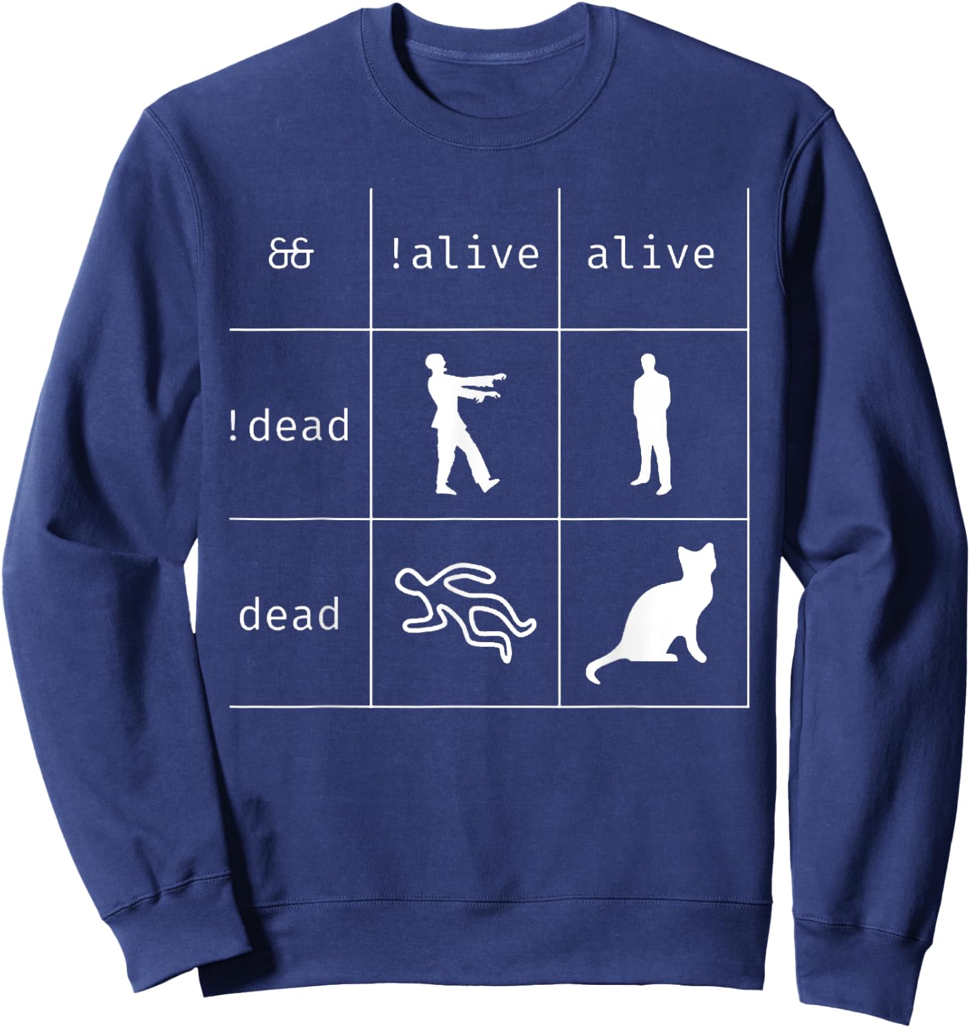 Boolean Logic Alive and Dead Funny Programmer Cat Sweatshirt - Sweatshirt | Navy