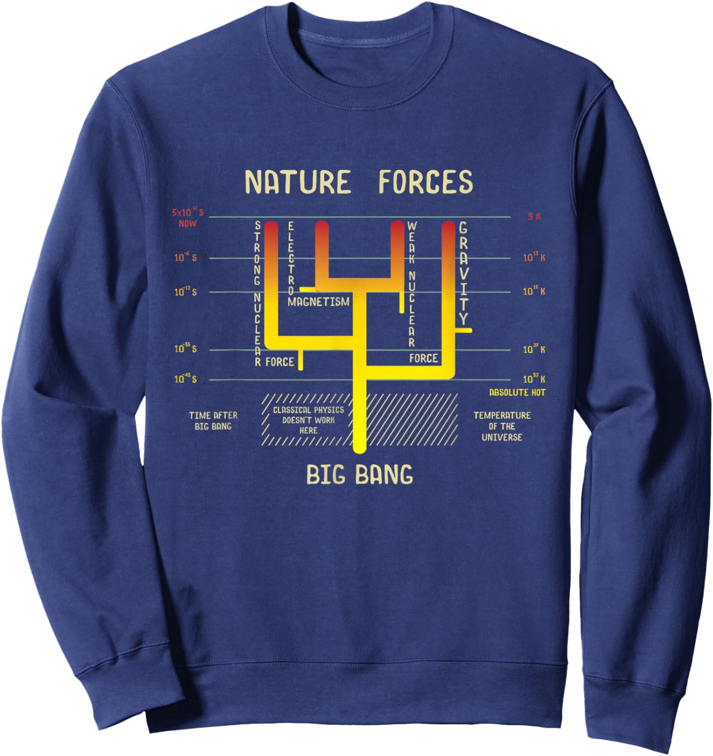 The Four Nature Forces Funny Gift Physics Lovers Sweatshirt - Sweatshirt | Navy