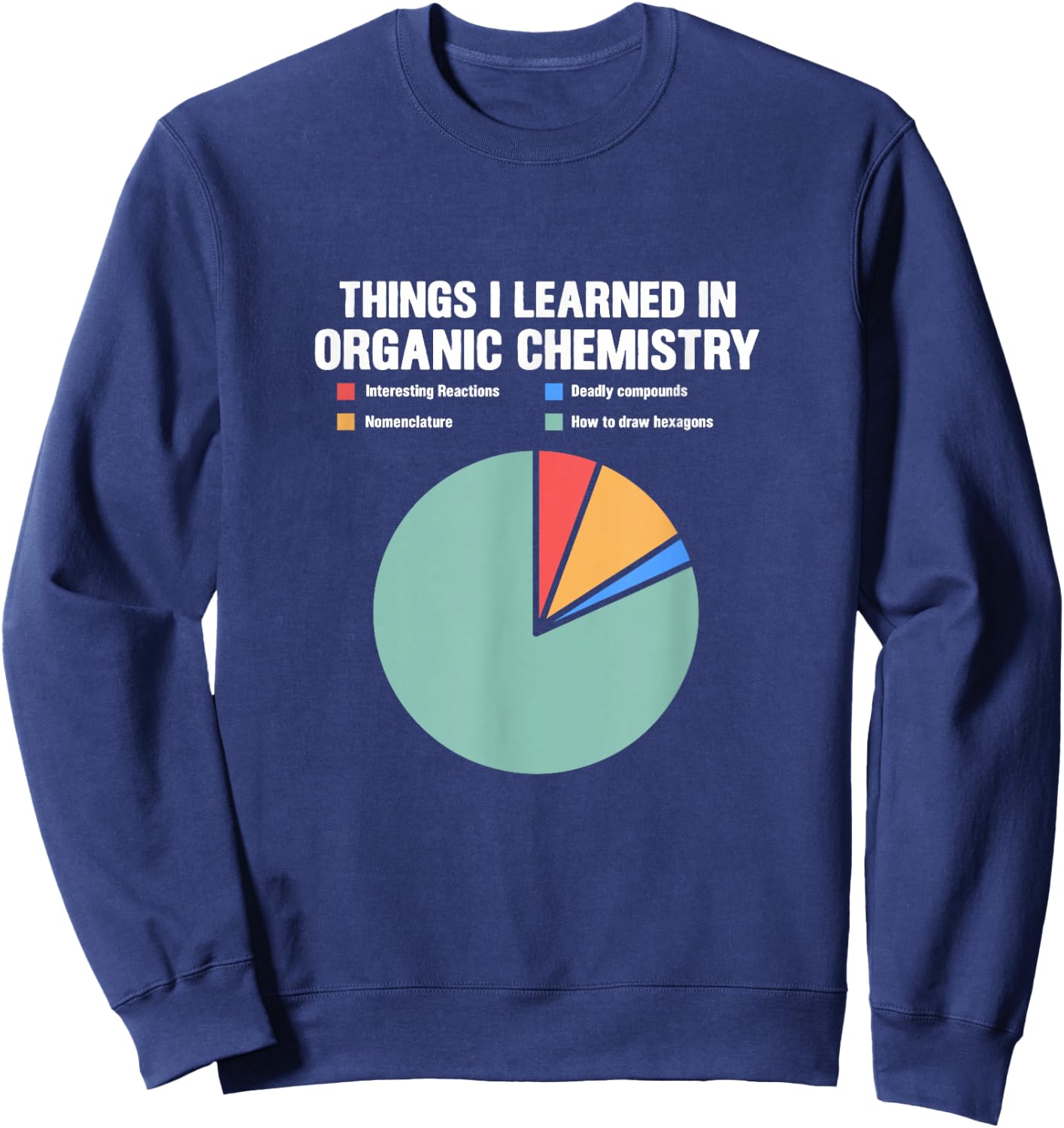 Chemistry Pie Chart Things I Learned In Organic Chemistry Sweatshirt - Sweatshirt | Navy