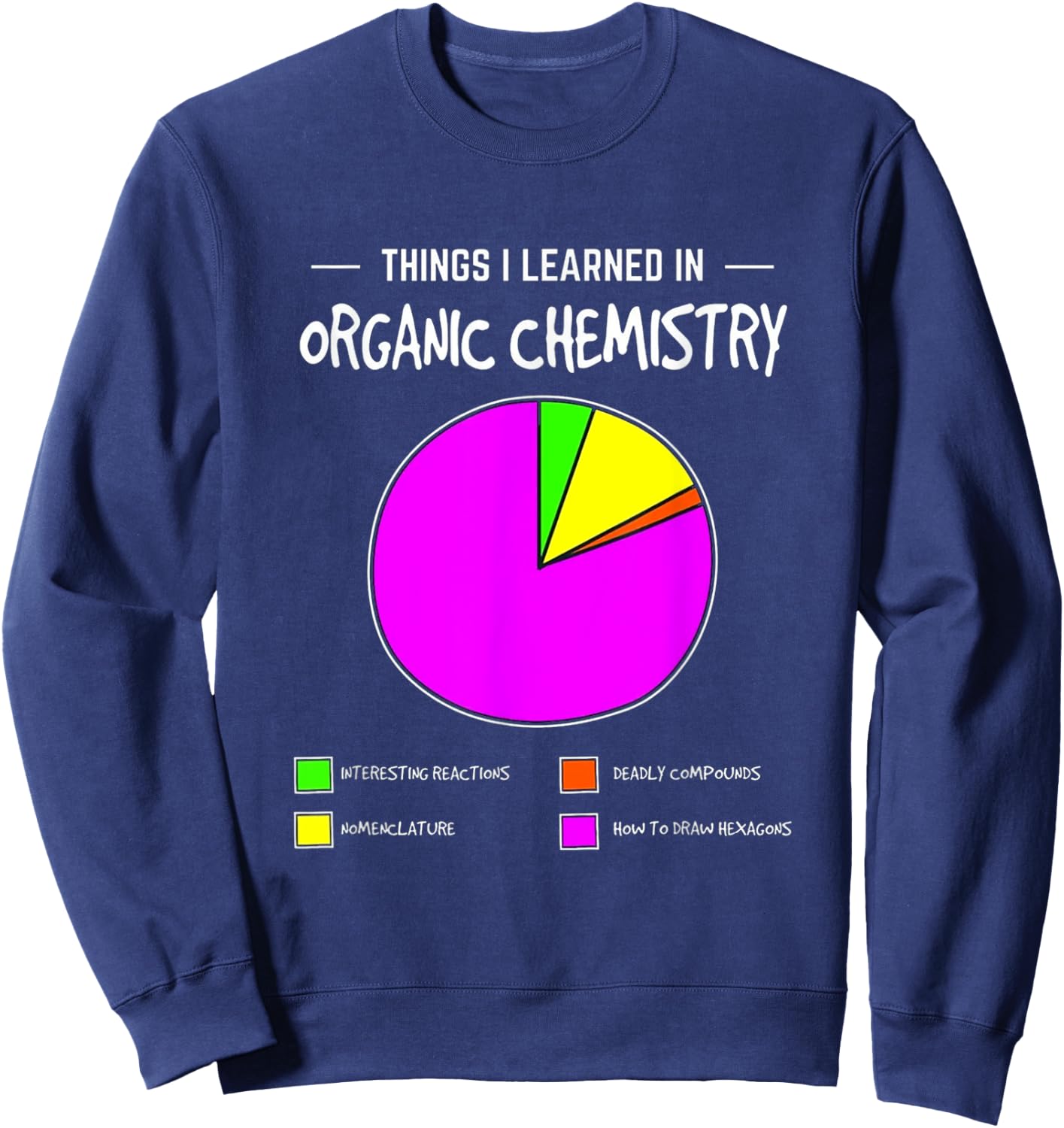 Things I learn in Organic Chemistry Sweatshirt - Sweatshirt | Navy
