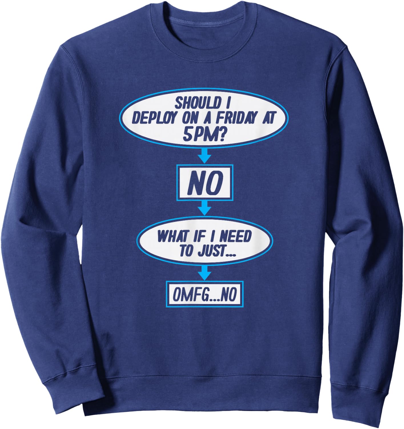 Deploy On Friday 5PM? Funny Developer Programmer Sweatshirt - Sweatshirt | Navy