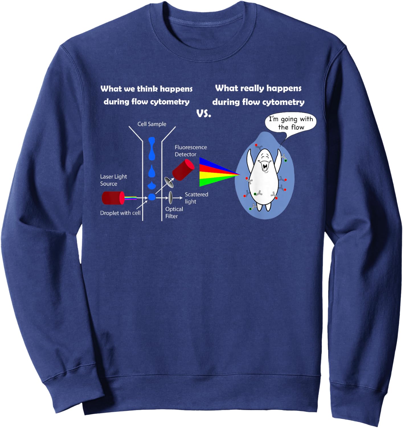 Funny Flow Cytometry Shirt FACS Biology Sweatshirt - Sweatshirt | Navy