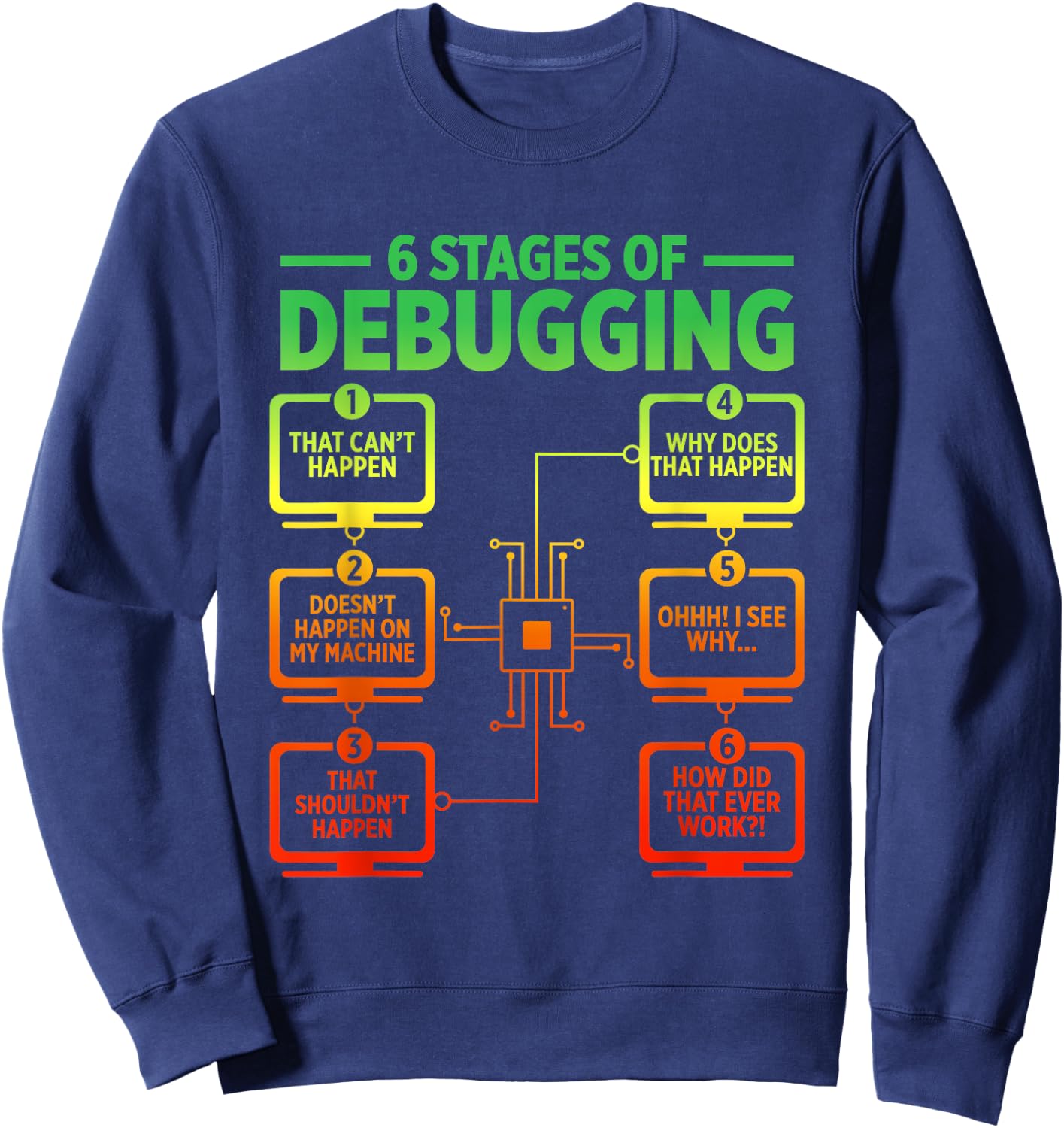 6 Stages Of Debugging Funny Programmer Computer Software Sweatshirt - Sweatshirt | Navy