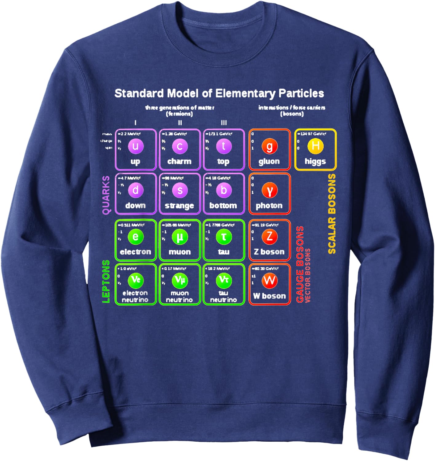 Nerdy Standard Model Particle Physics Science Teacher Nerd Sweatshirt - Sweatshirt | Navy