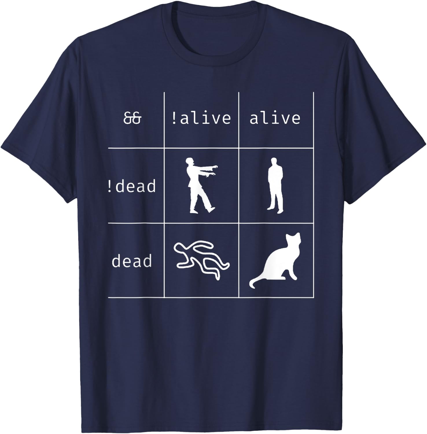 Boolean Logic Alive and Dead Funny Programmer Cat T-Shirt - T-Shirt | Navy