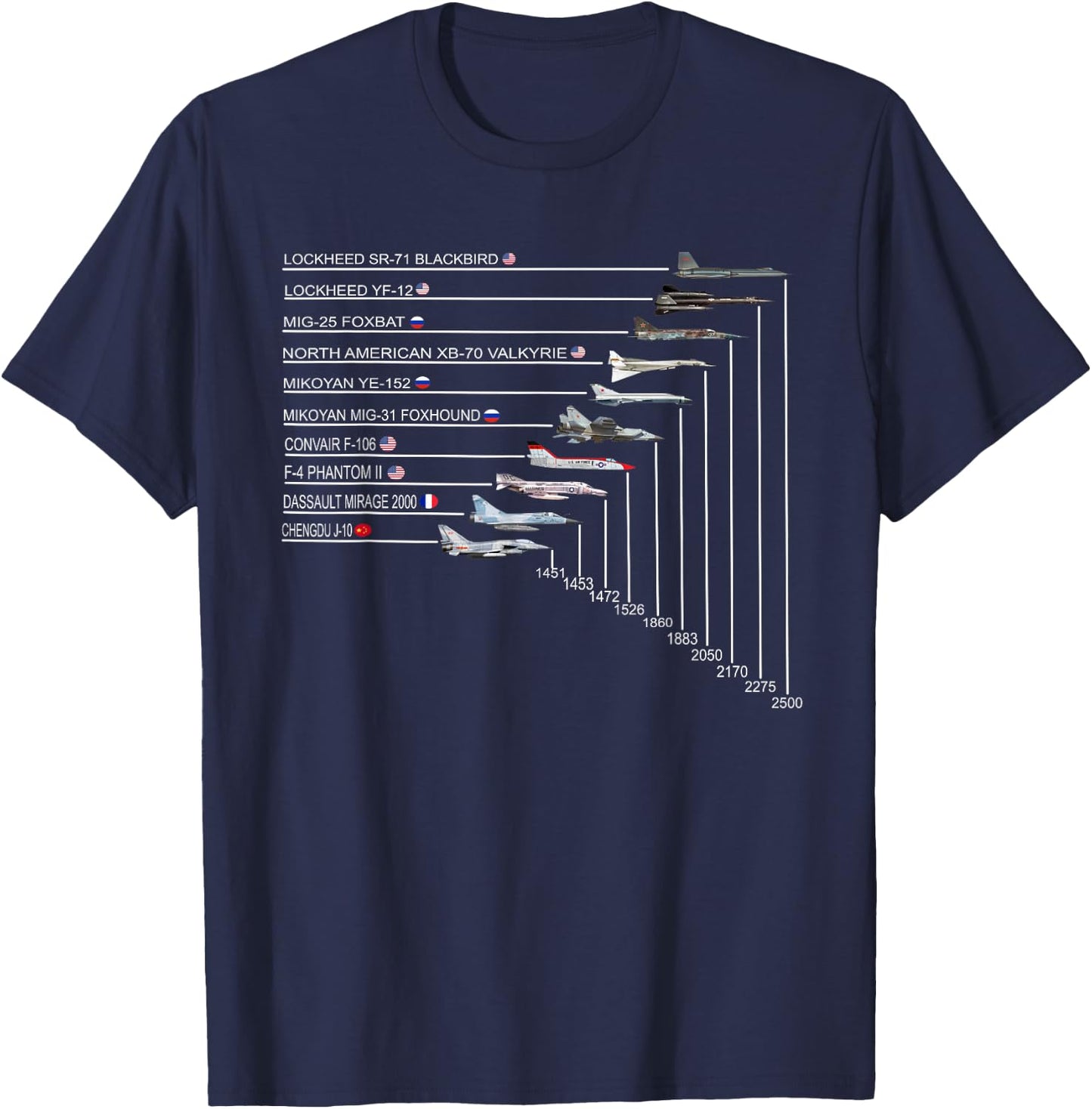 Top 10 Fastest Fighter Jets in The World T-Shirt - T-Shirt | Navy