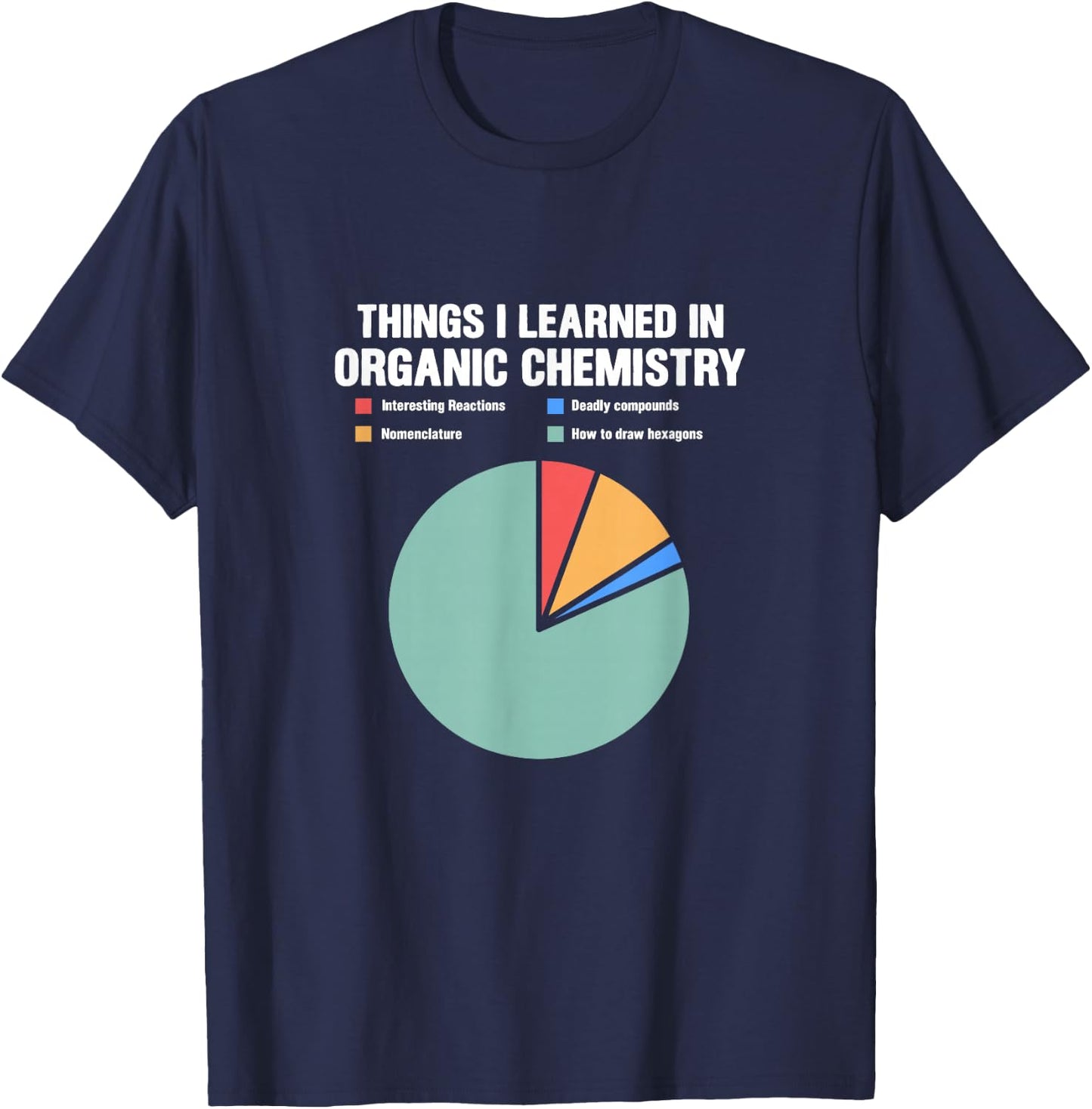 Chemistry Pie Chart Things I Learned In Organic Chemistry T-Shirt - T-Shirt | Navy