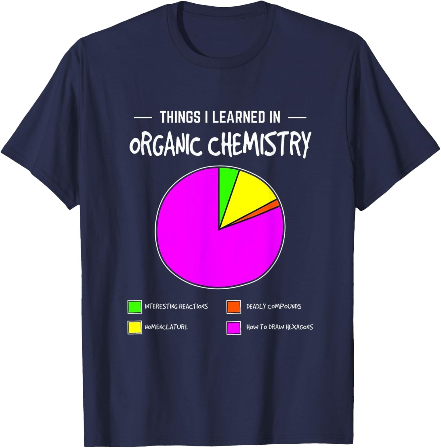 Things I learn in Organic Chemistry T-Shirt - T-Shirt | Navy