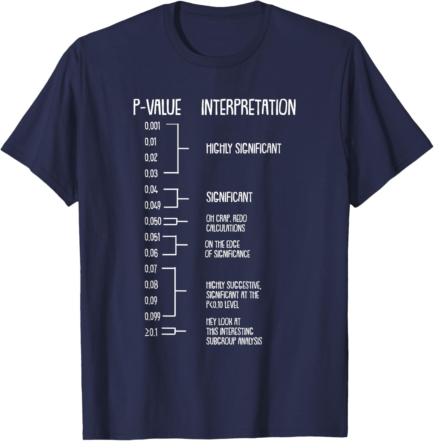 P-value PHD statistics data analyst geek T-Shirt - T-Shirt | Navy