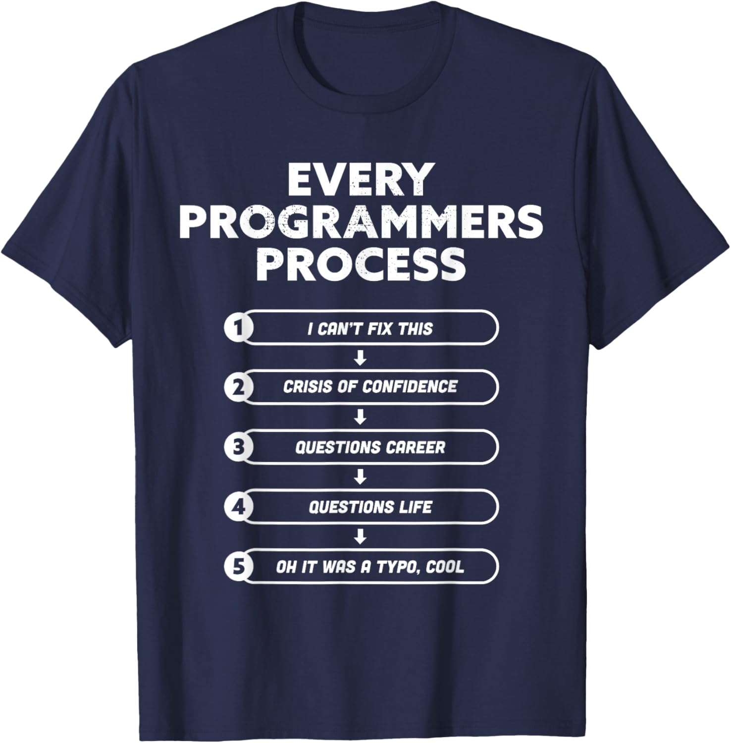 Every Programmers Process - Funny Programming coding Gift T-Shirt - T-Shirt | Navy